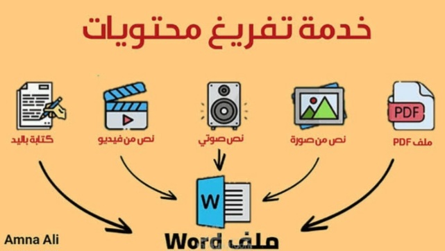 تفريغ وتحويل ملفات الـ PDF والصور إلى مستندات Word مرتبة