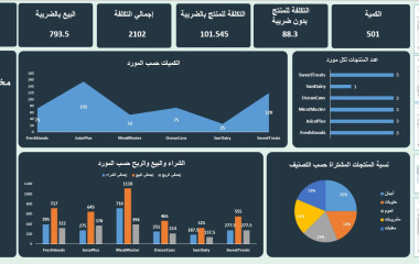 داش بورد تفاعلية على Excel لإدارة عمليات شركة مواد غذائية