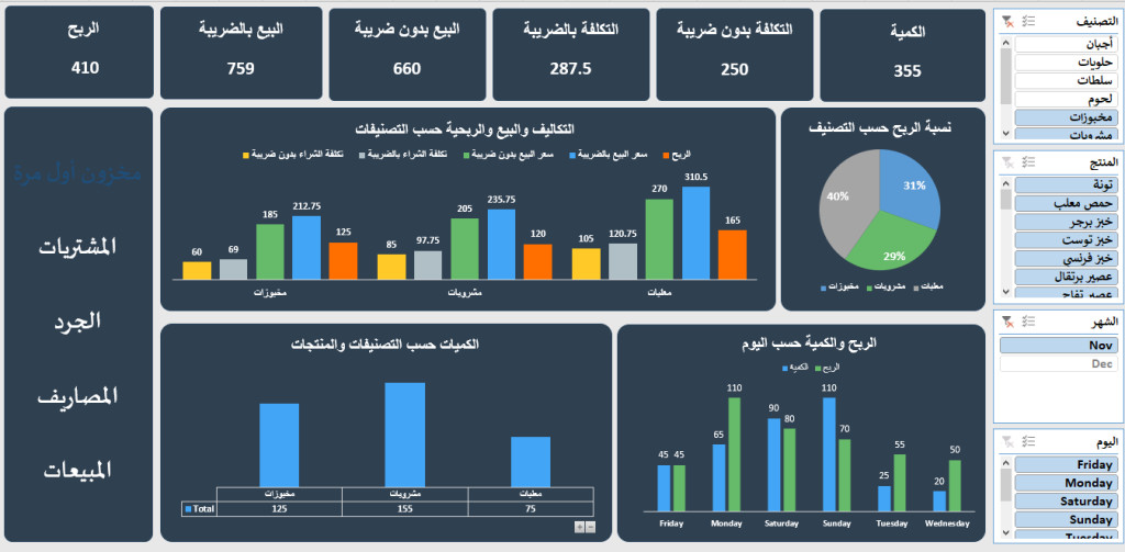 داش بورد المخزون.png