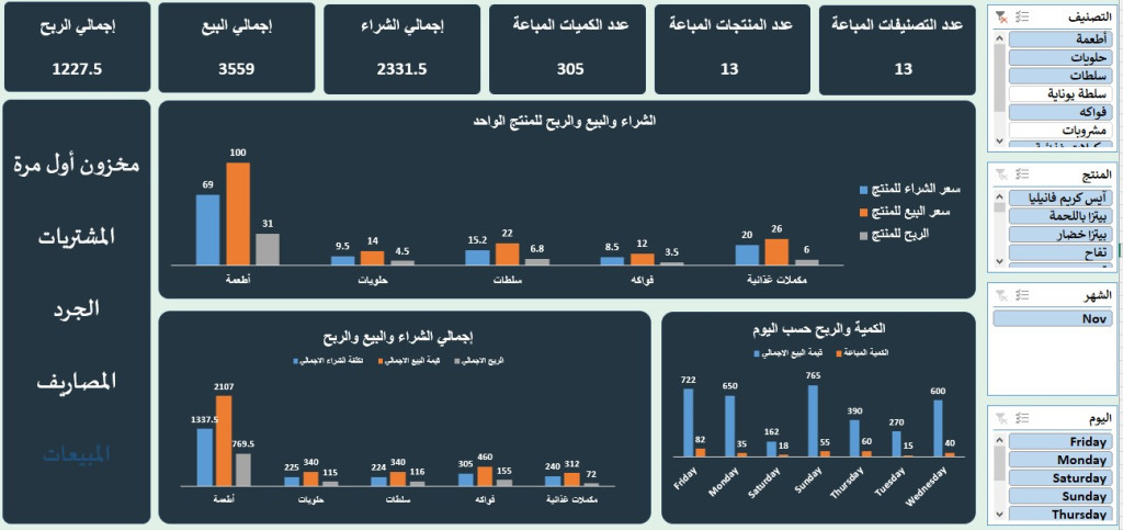 داشبورد شيت المبيعات.jpg