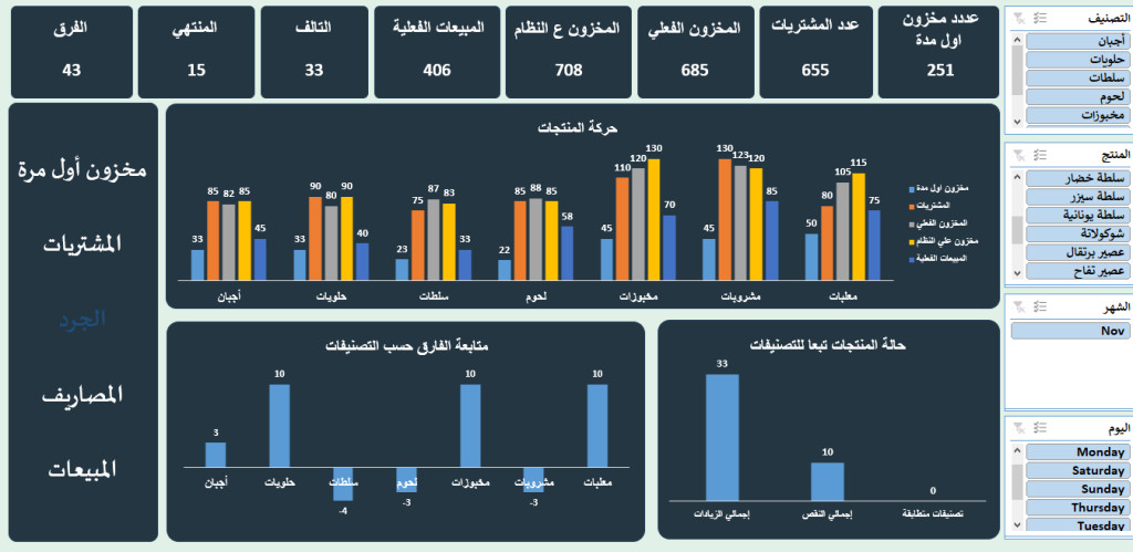 داشبورد الجرد.png