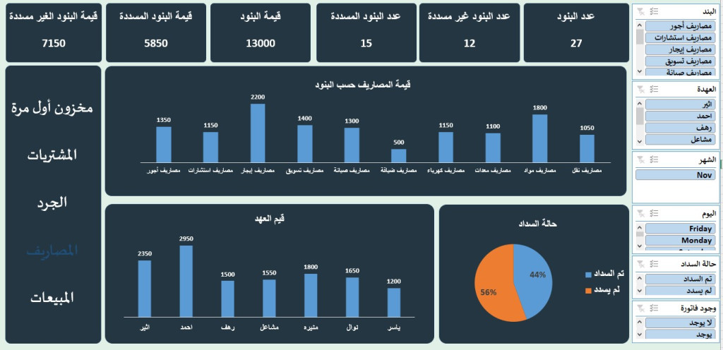 داش بورد المصاريف.jpg